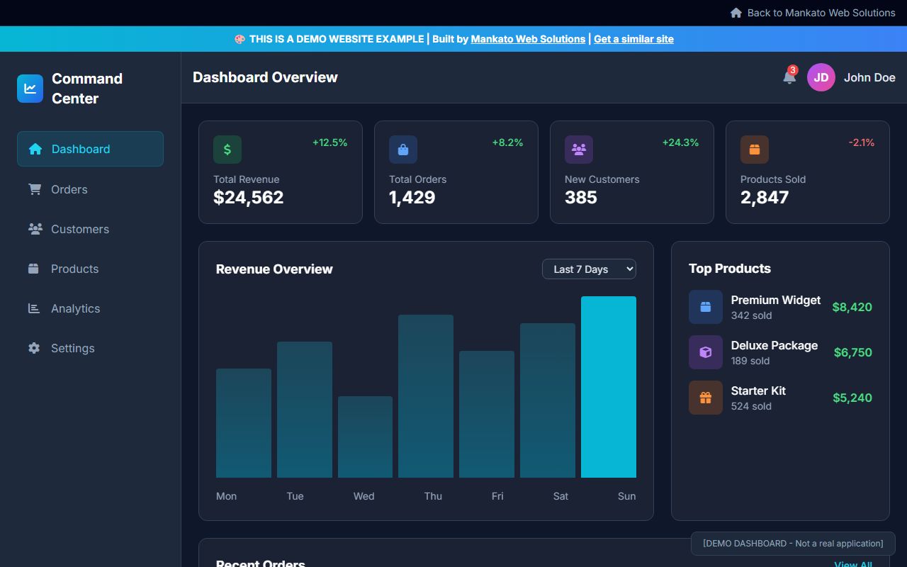 Business dashboard demo - analytics, order management, and automation tools